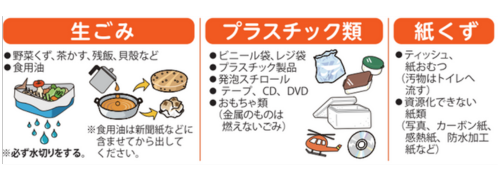 Burnable waste illustration